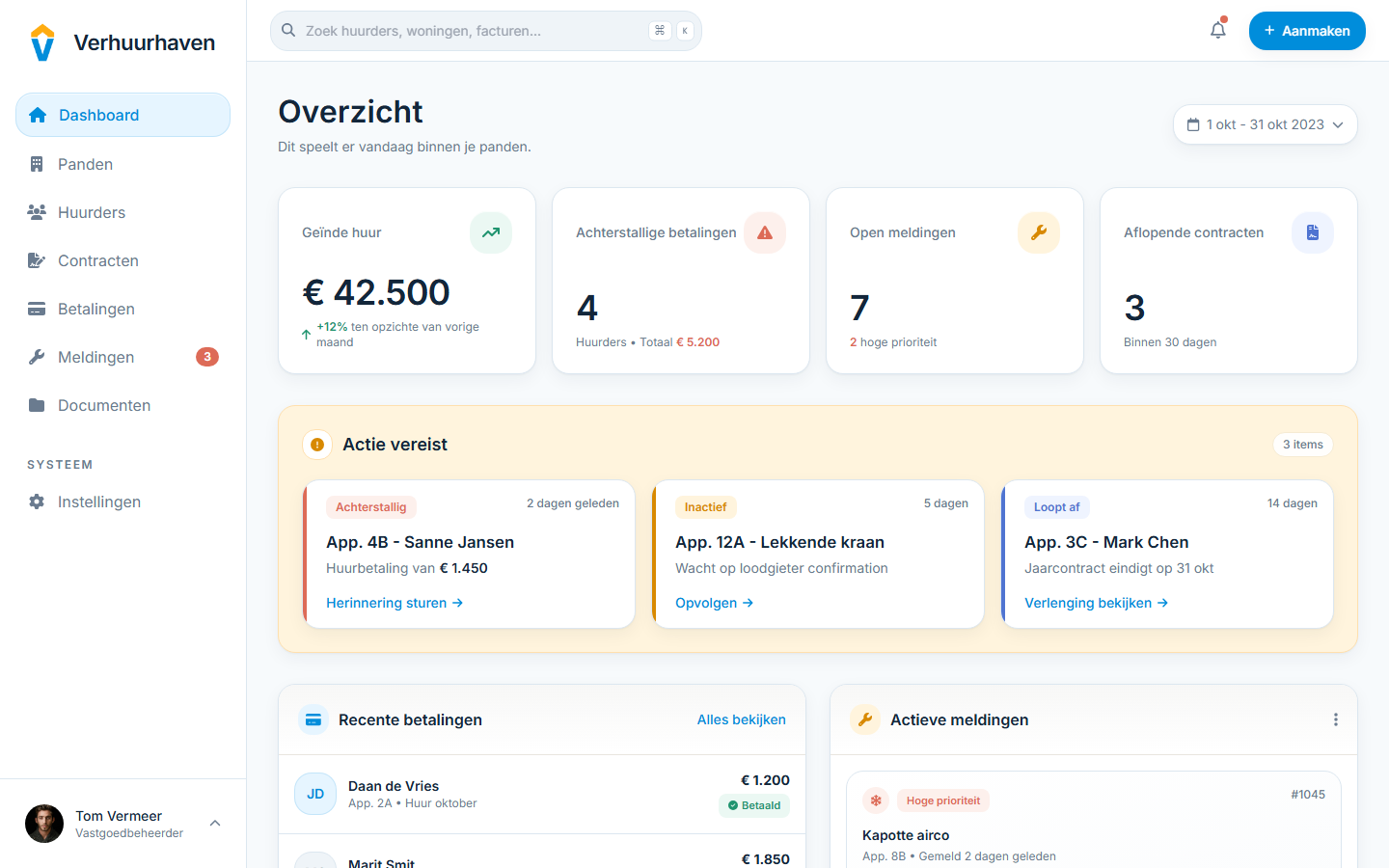 Verhuurhaven dashboard screenshot voor beheerders.