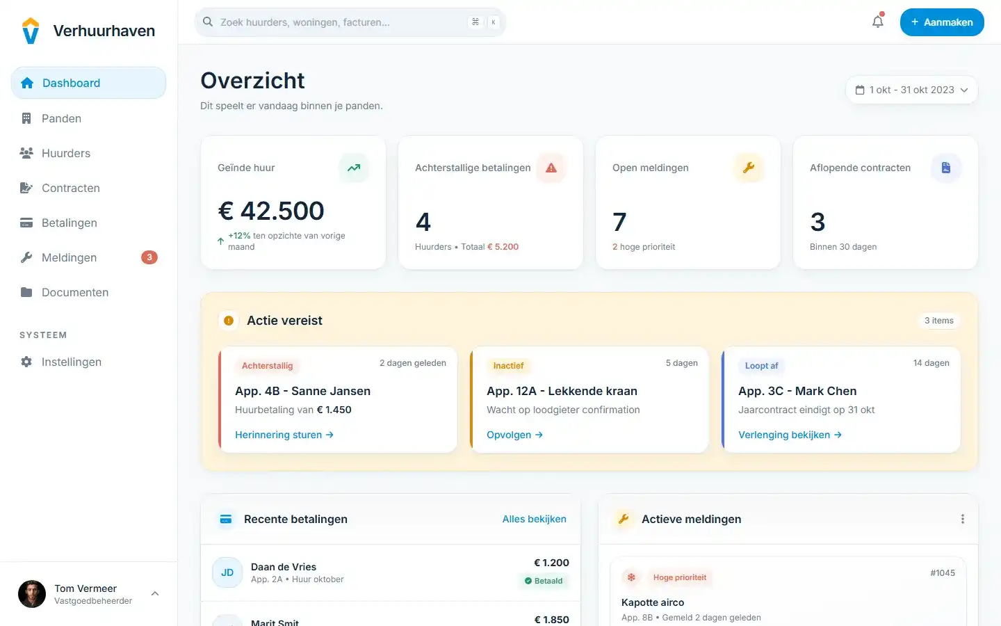 Verhuurhaven dashboard screenshot voor beheerders.